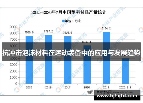 抗冲击泡沫材料在运动装备中的应用与发展趋势